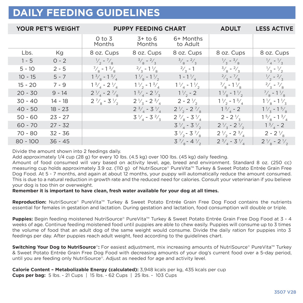 Nutri-Source Pure Vita 5-lb bag label emphasizes value and all life stages.