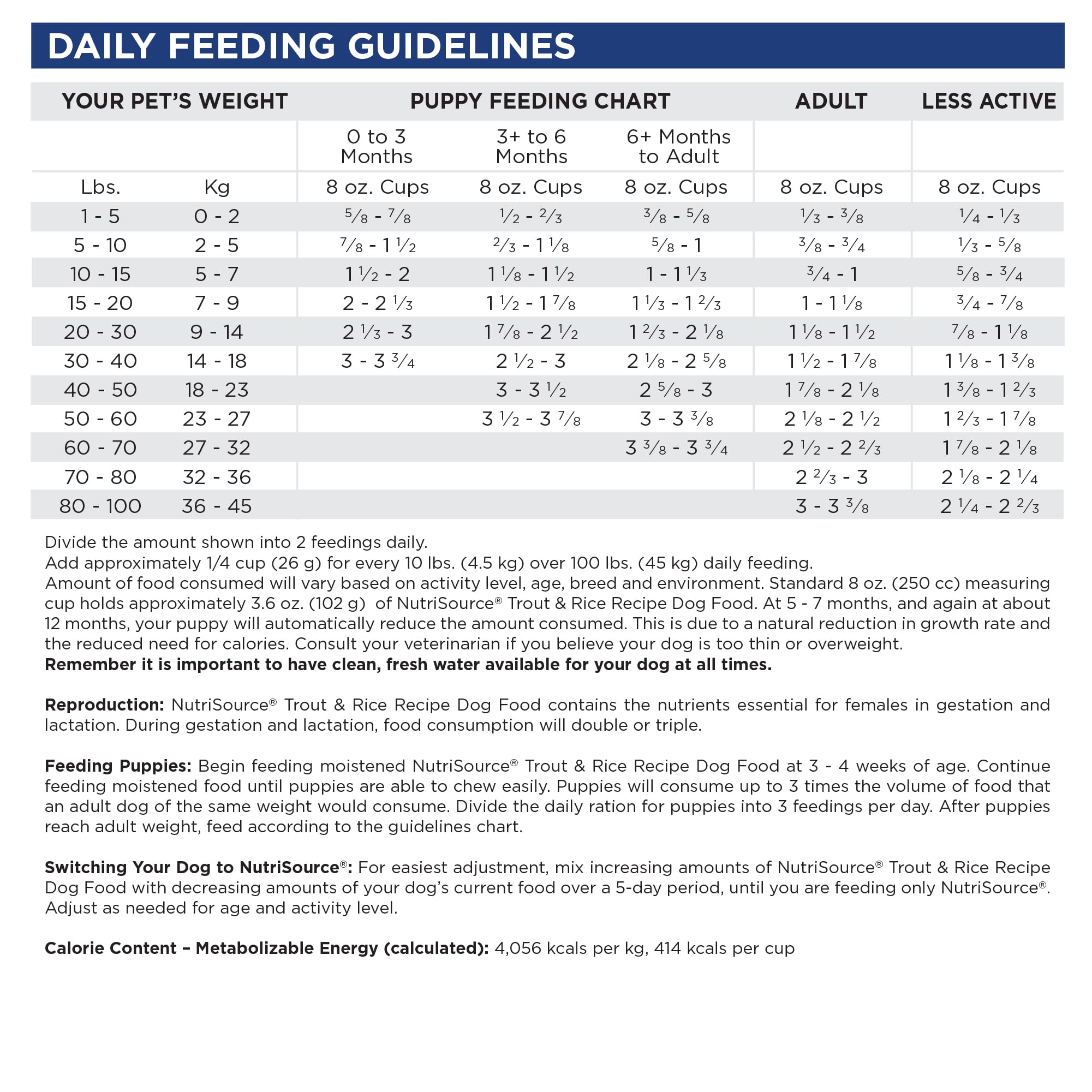 NutriSource ingredients chart highlighting omega fatty acids and heart-supporting nutrients.