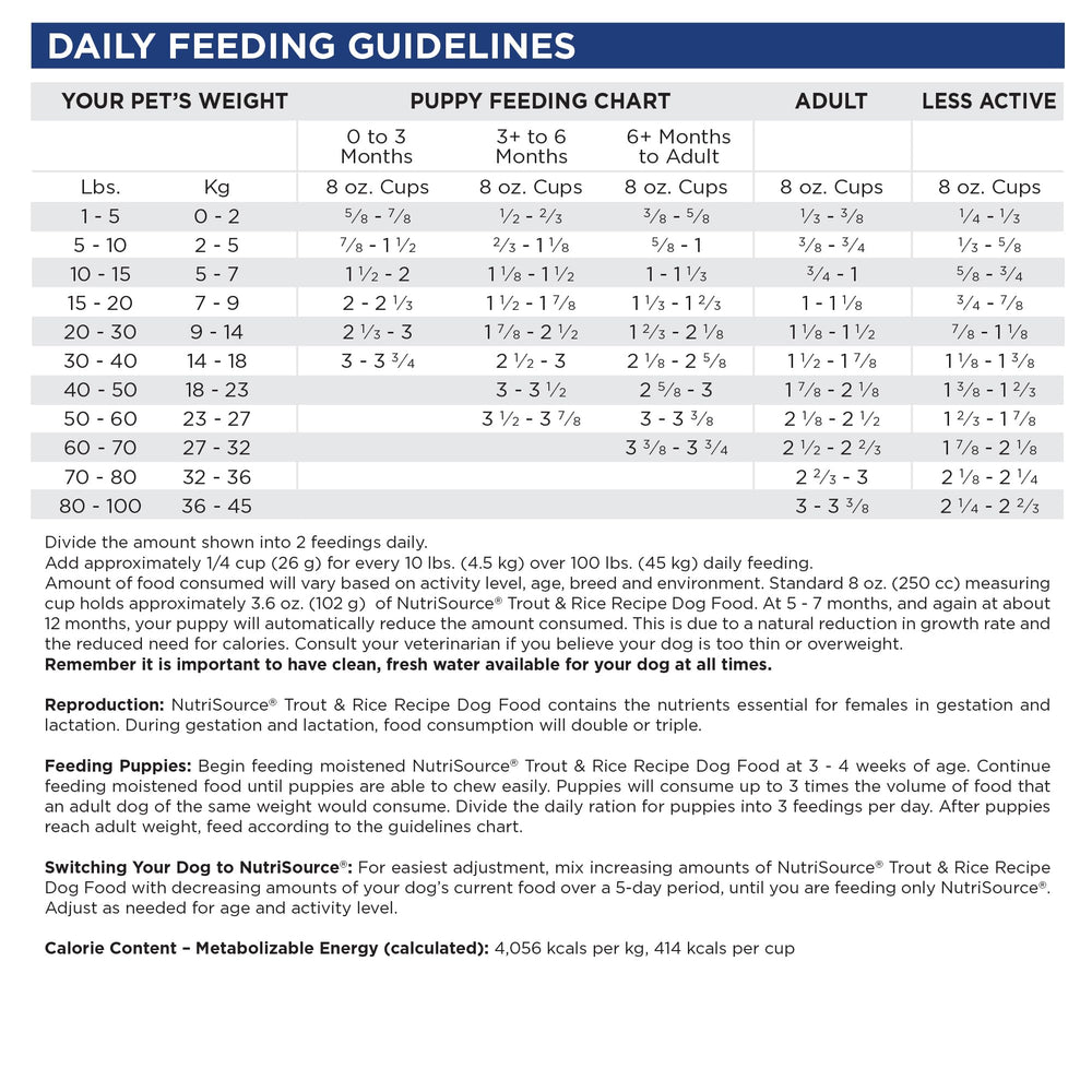 NutriSource ingredients chart highlighting omega fatty acids and heart-supporting nutrients.