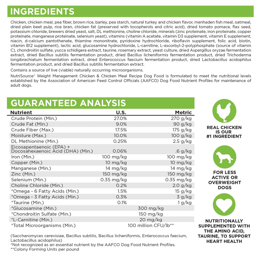 NutriSource Weight Management daily meal setup illustrating simple rotation plan