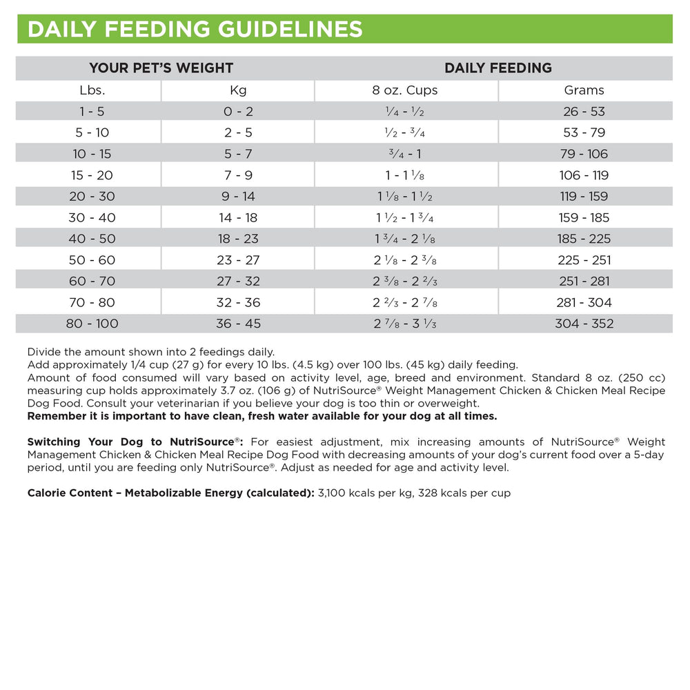 NutriSource Weight Management mealtime portion demonstrating portion control tips