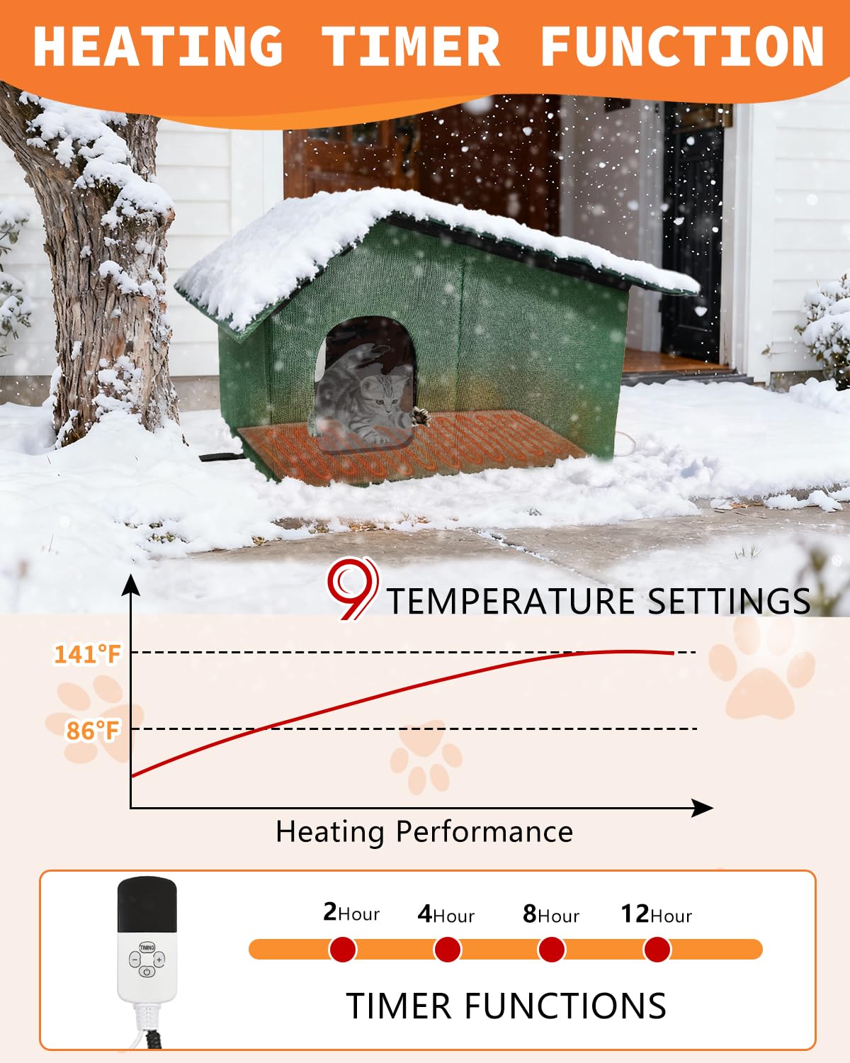 Nvifco heating pad control image highlights remote temperature and timer options.