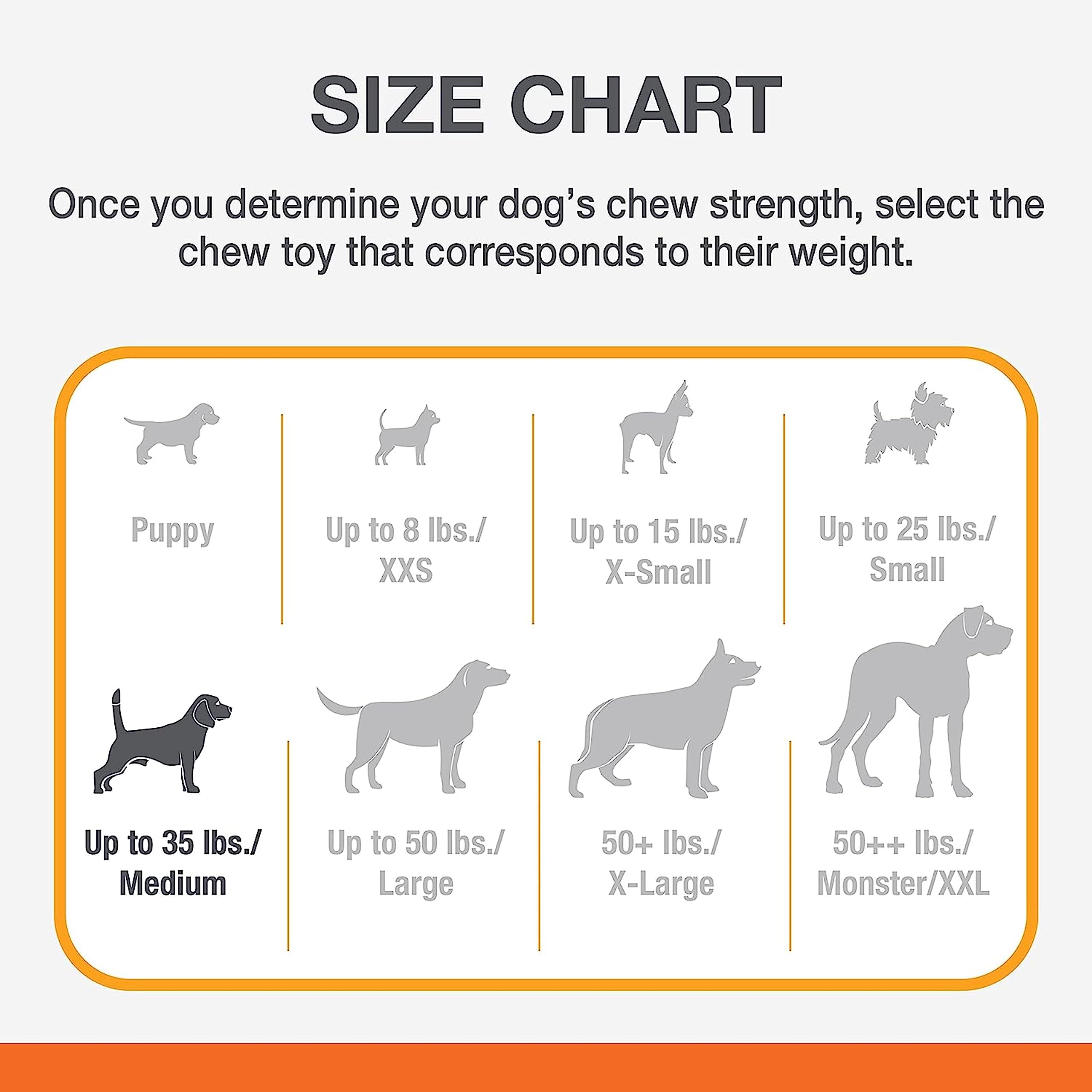 Nylabone Original Wishbone dental-nubs—ridged surface helps clean teeth.