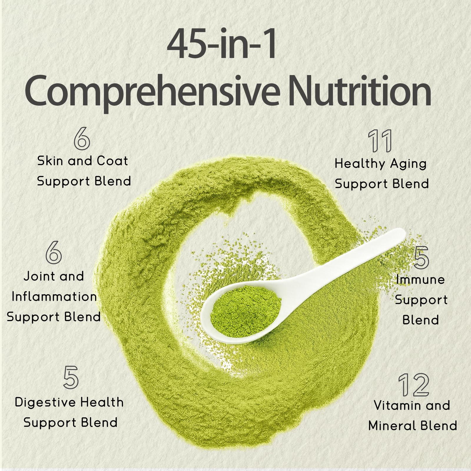 OailyMutra ingredient chart image highlights Omega-3 and probiotics for gut health.