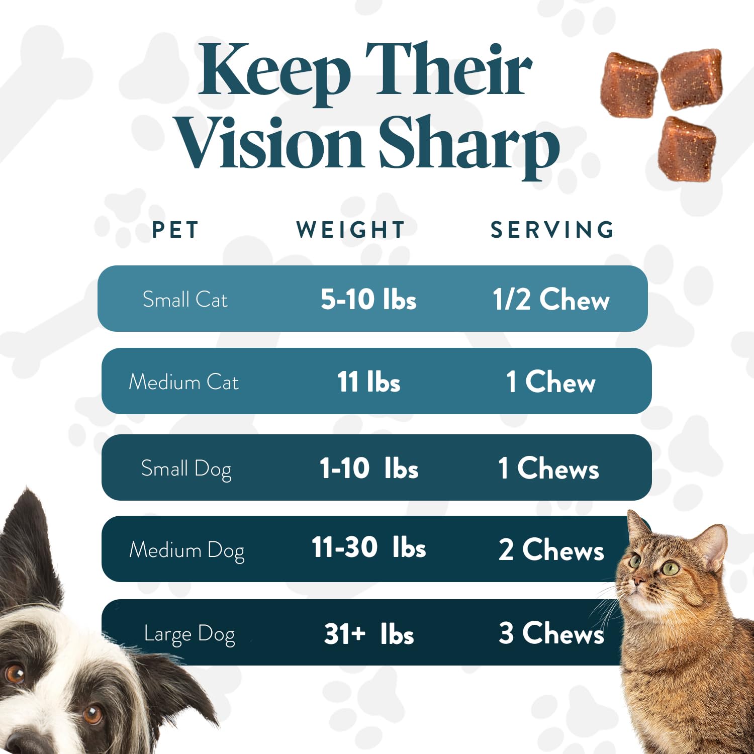 OcluVet Vision Chews suitable for cats and dogs for simple eye care