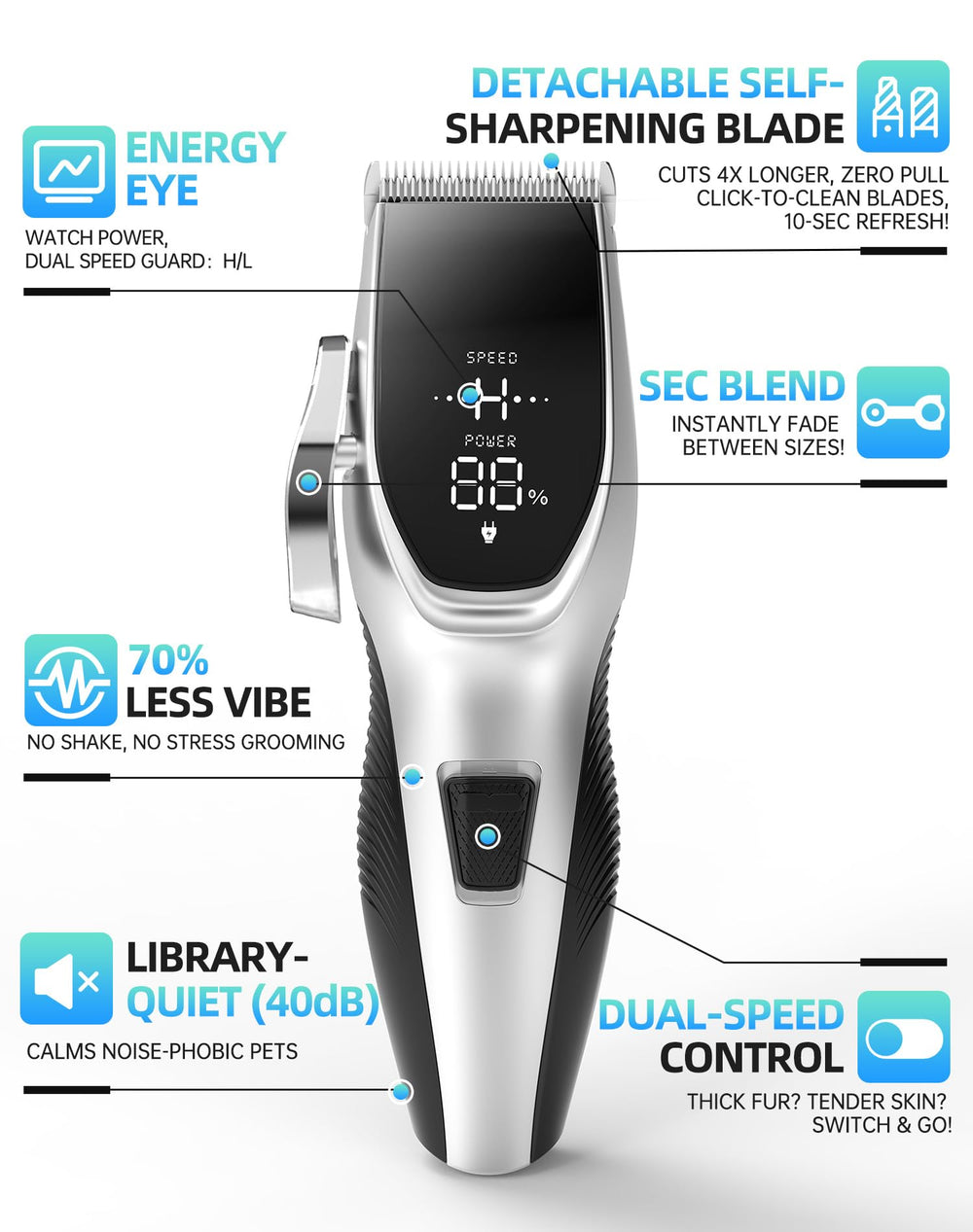 OCPEET 2-speed motor close-up shows versatile RPM up to 7000 for different coats.