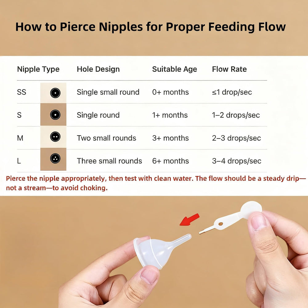 OCTKITE 5-07oz bottle focuses on larger feed sessions with newborn pets