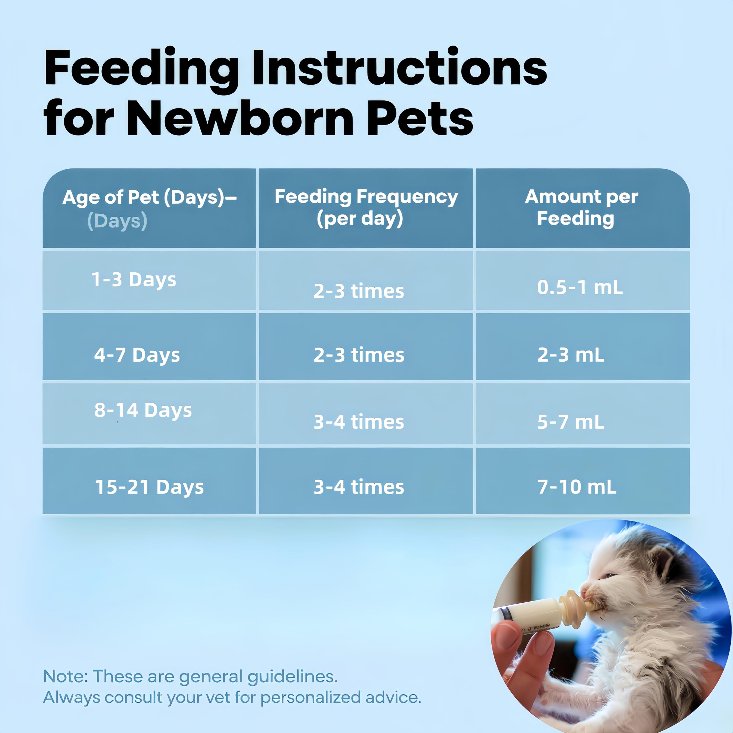OCTKITE Pet Nursing Kit measuring cup for portion control.
