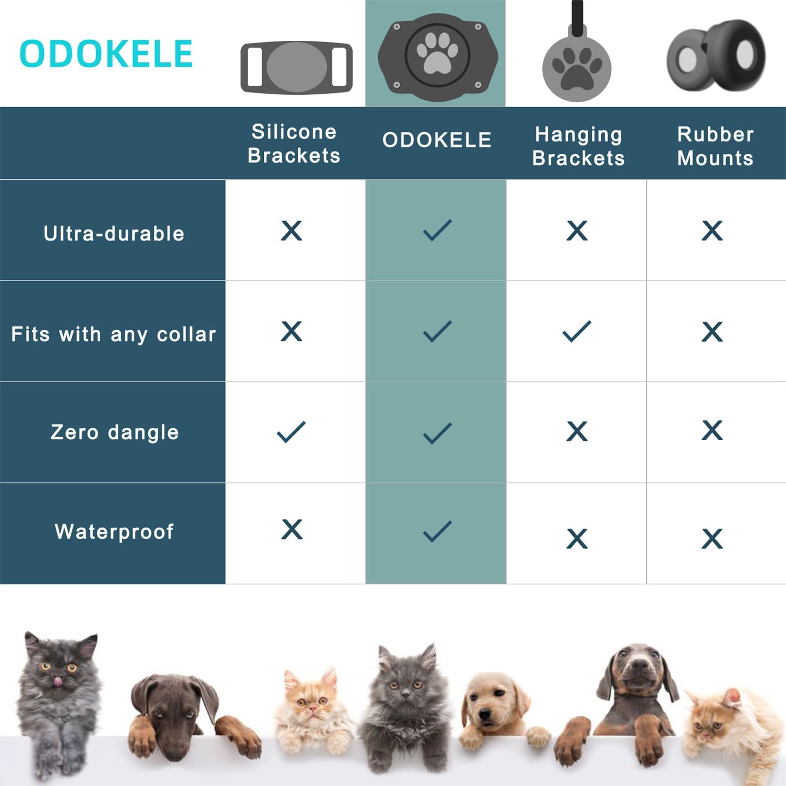 Odokele AirTag dog collar holder compatible with multiple collars for easy switching.