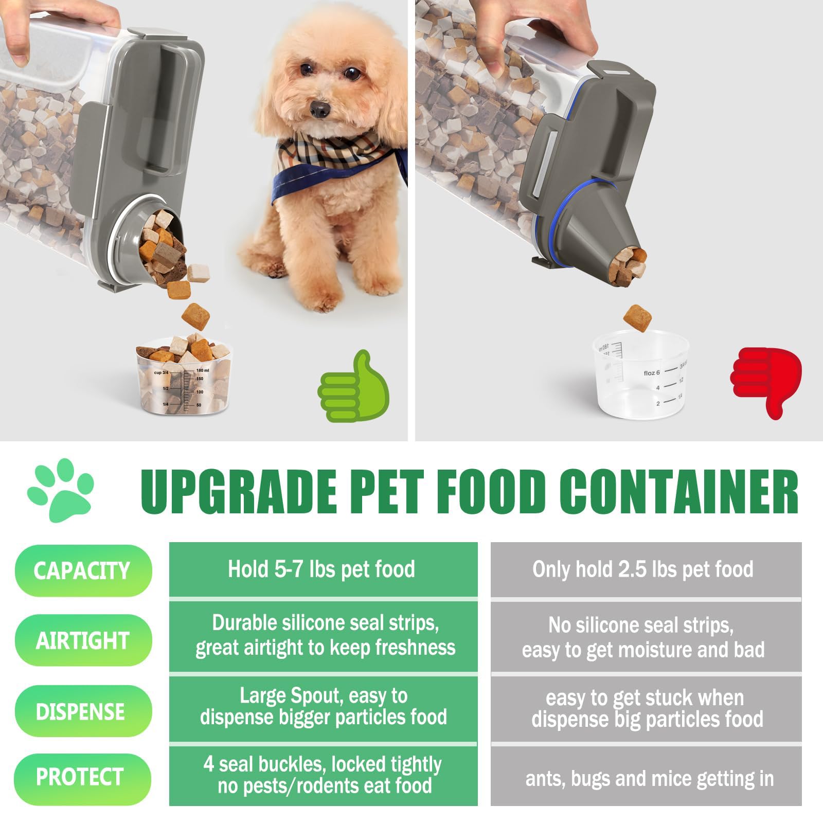 ODOMU BPA-free plastic bin for safe everyday pet food storage.