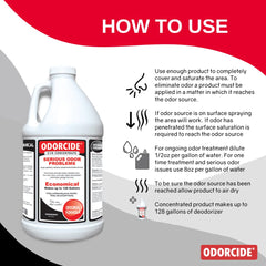 Odorcide 210 dilution process shown for safe, effective odor treatment.