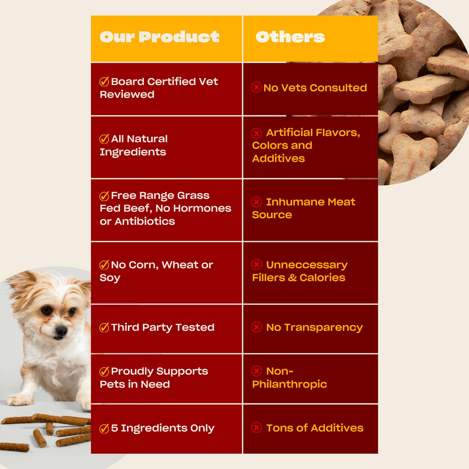 OH NORMAN! training reward image highlights bite-sized, gentle snacks for positive reinforcement.