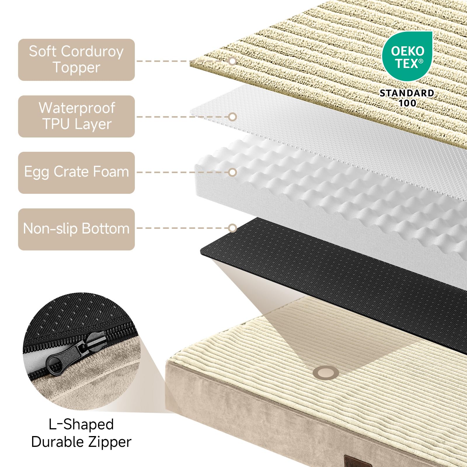 OhGeni 25D egg-crate foam detail highlights orthopedic comfort.