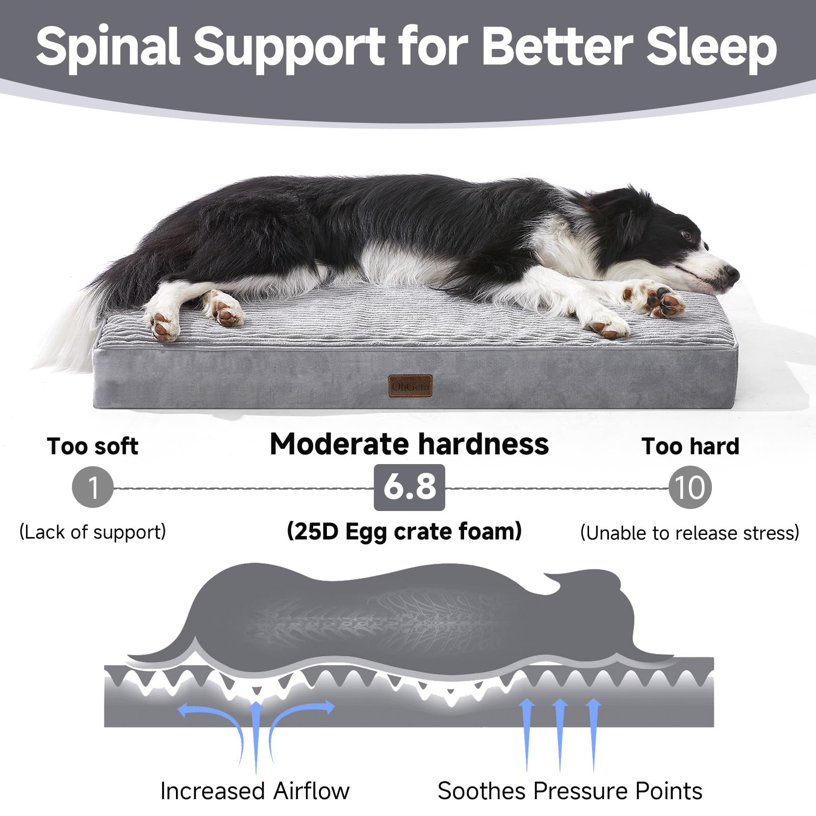 OhGeni 25D egg-crate foam delivers orthopedic support for aging pets.