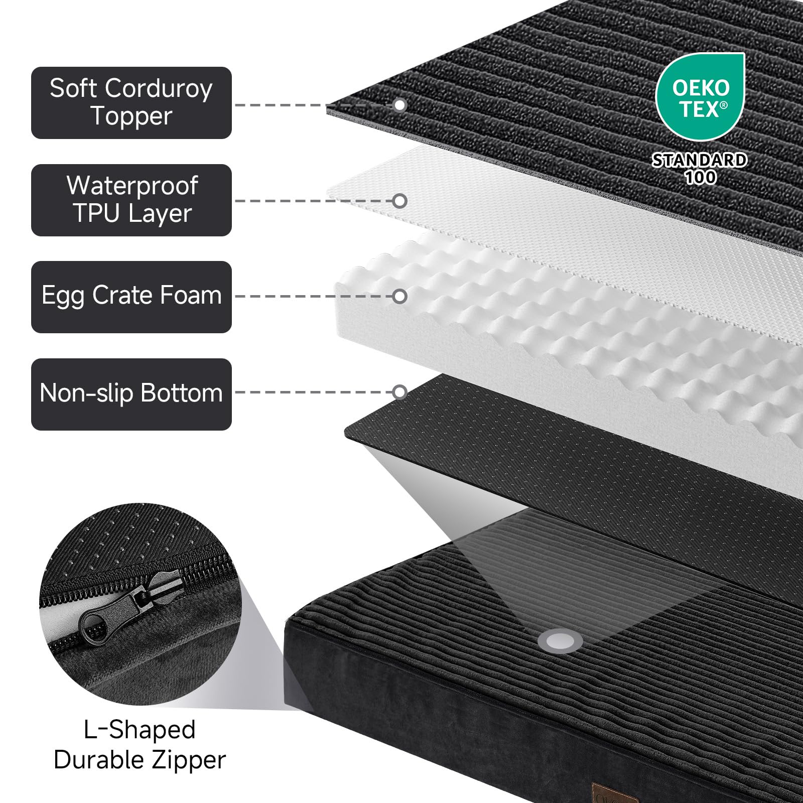 OhGeni orthopedic bed close-up of waterproof liner keeps moisture out.