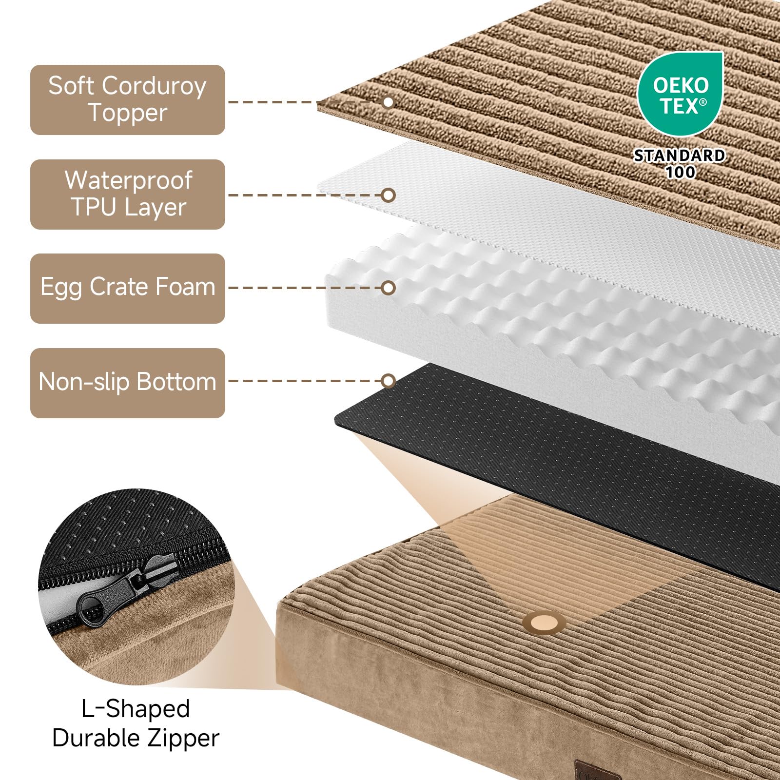 OhGeni reinforced stitching edges extend bed durability against frequent washing.