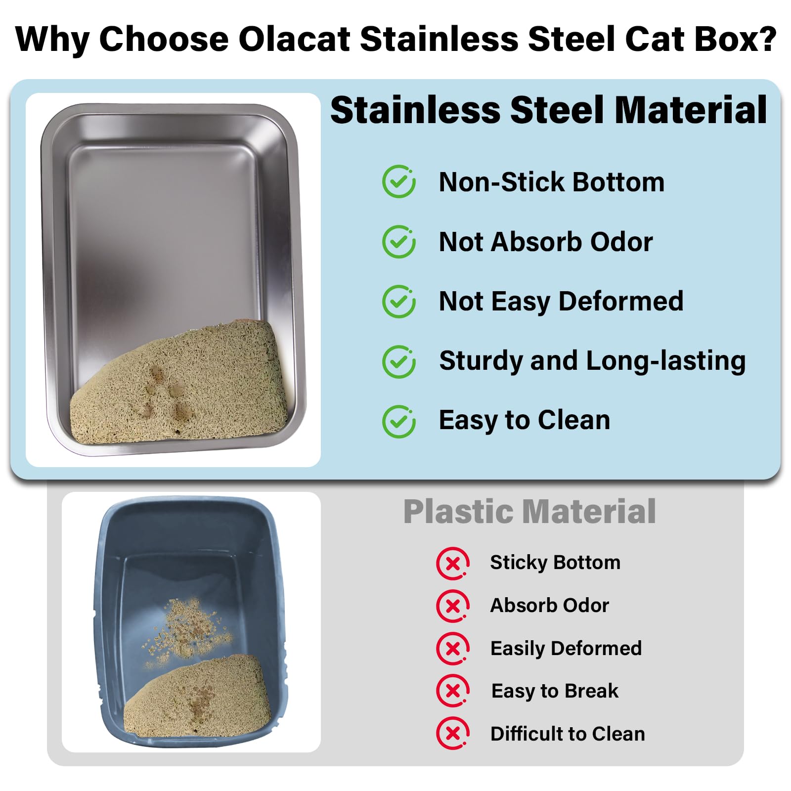 Olacat litter box with thickened edge enables safer handling and transport.