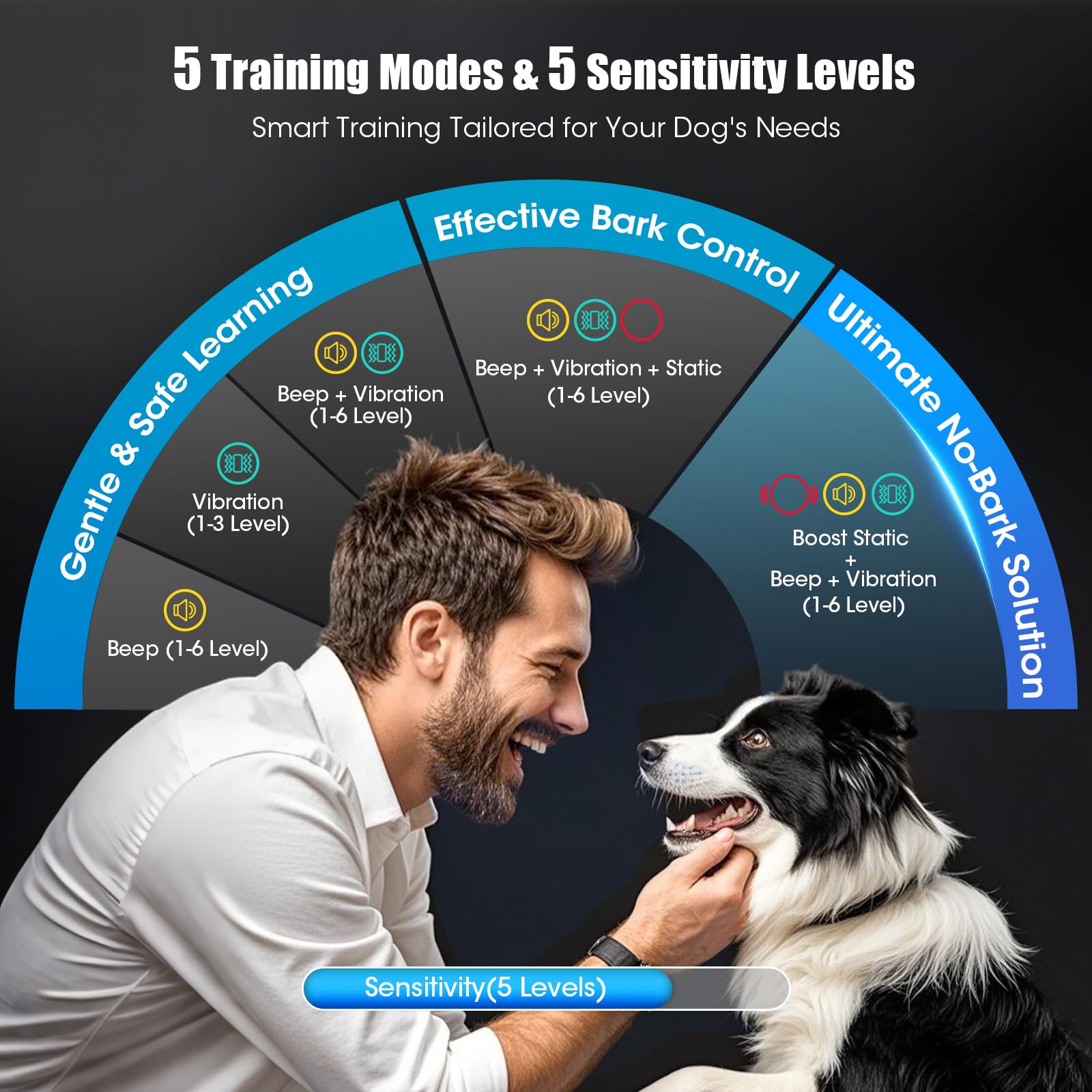 Oliry bark collar sensitivity settings demonstrate personalized training with 5 levels.