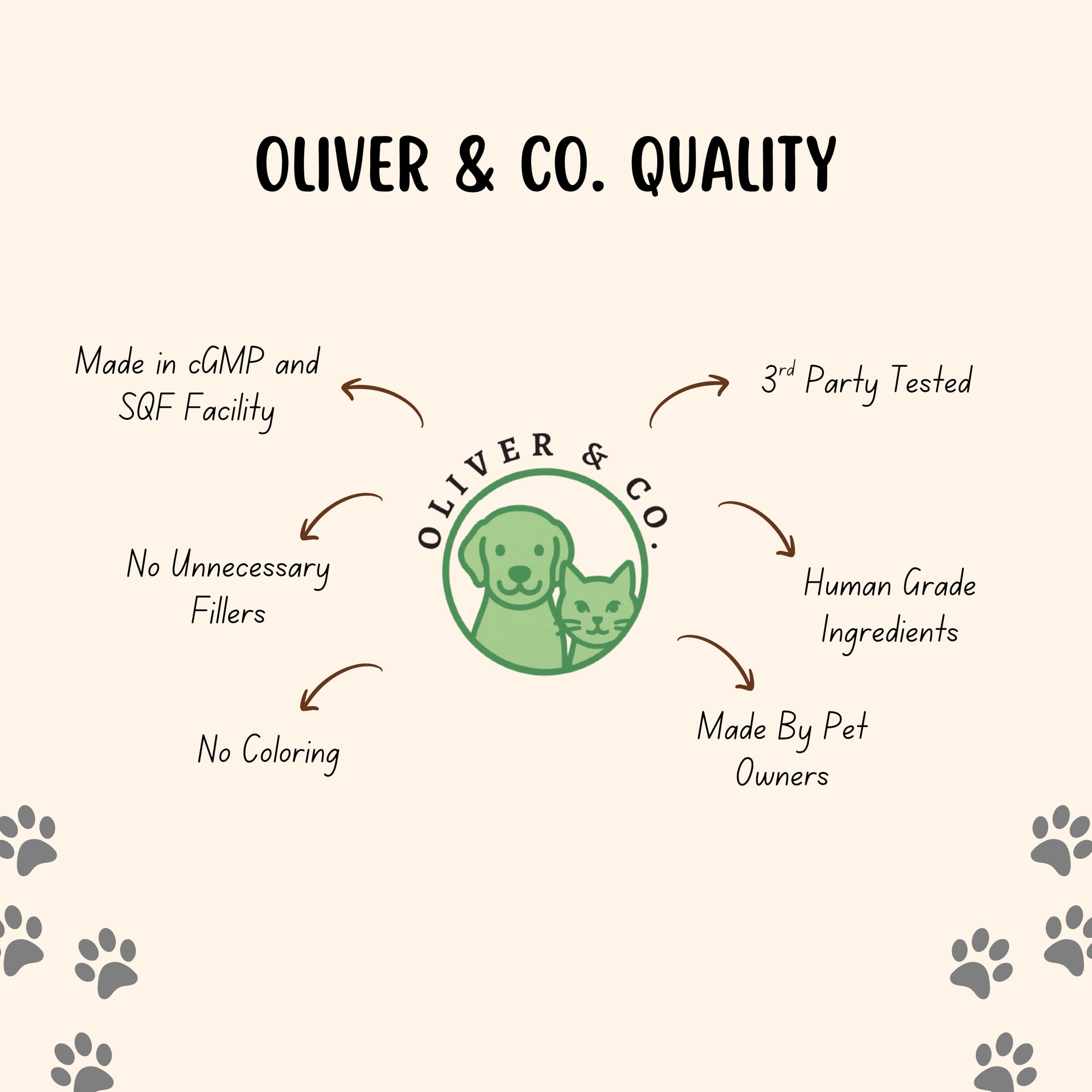 Oliver & Co. Collagen for Dogs premium-ingredients label signals high-quality dog supplement.