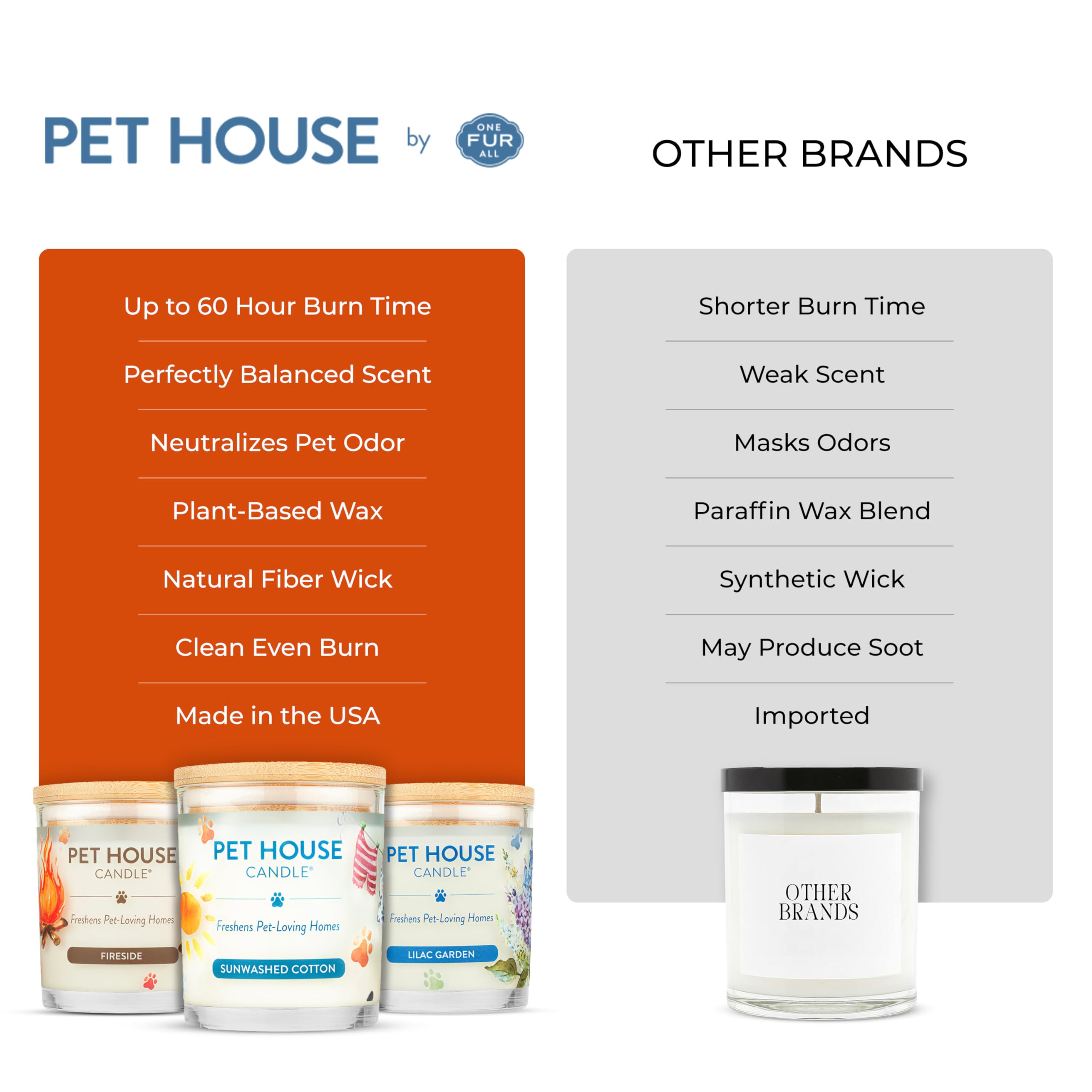 One Fur All Pet House Fall Candles long-lasting up to 60 hours for ongoing freshness
