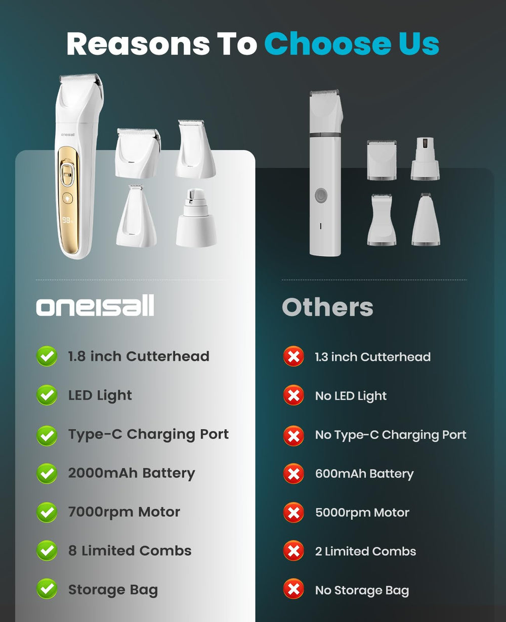 Oneisall 2000mAh rechargeable battery display keeps power in view.