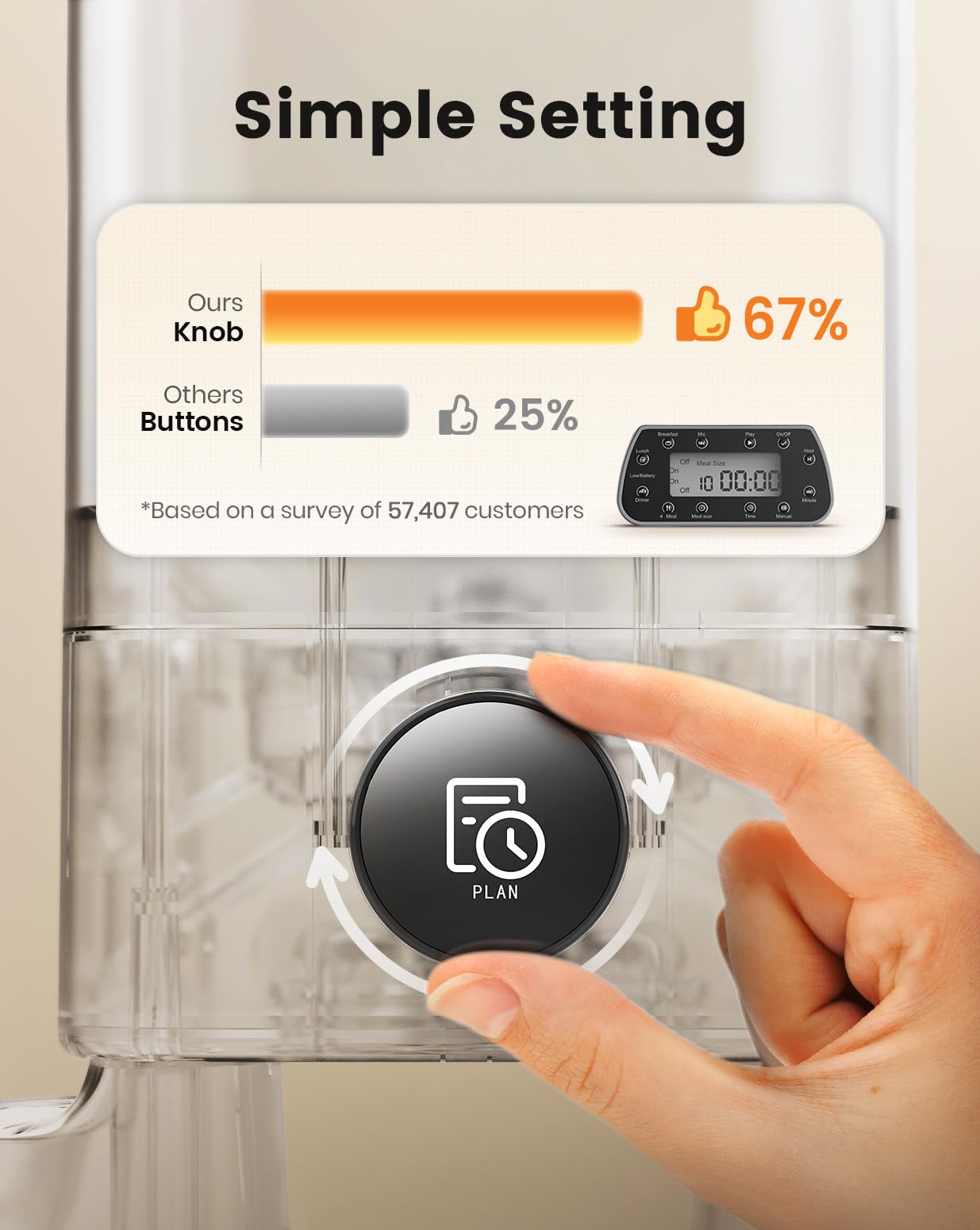 oneisall timed feeding feature dispensing meals on schedule