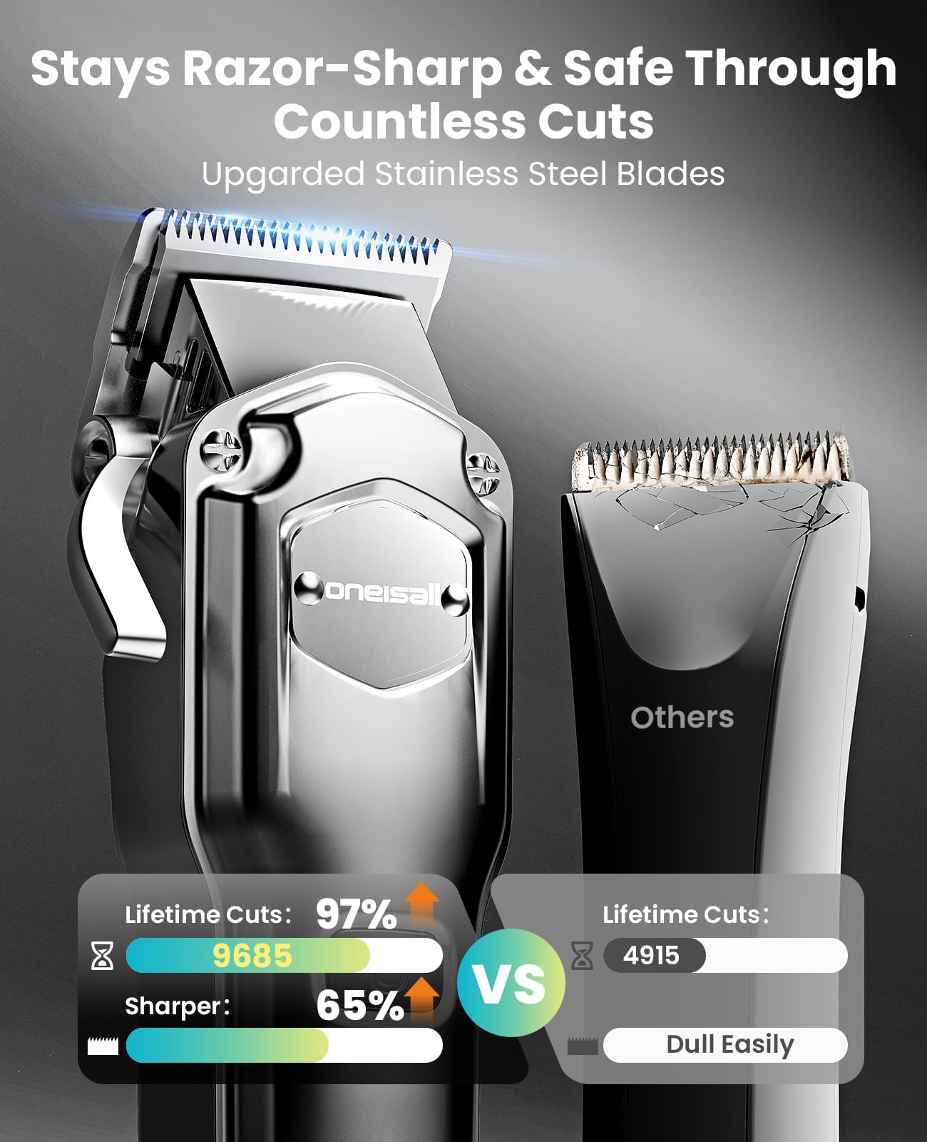 oneisall cordless grooming clipper provides wireless convenience