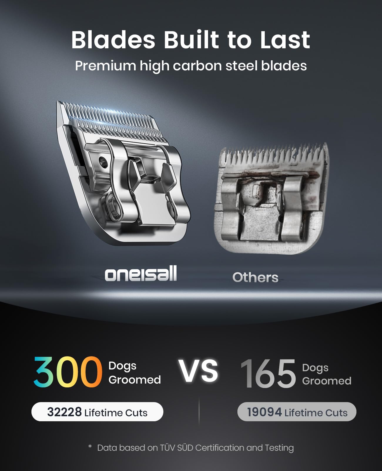 oneisall detachable-carbonized-steel-blade delivers sharp, durable cuts for varying fur textures.