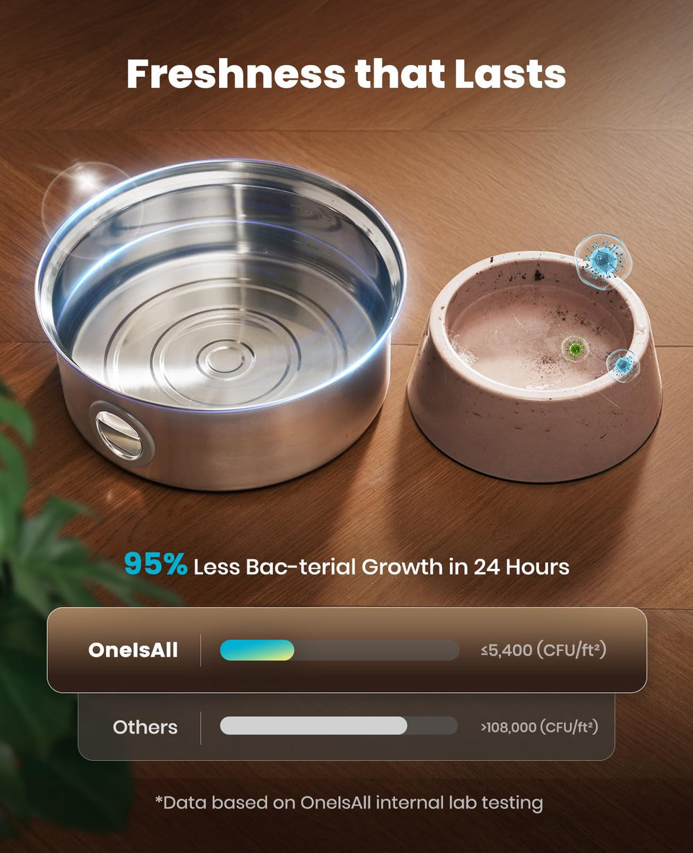 Oneisall dog fountain wide drinking area supports multi-pet sharing.