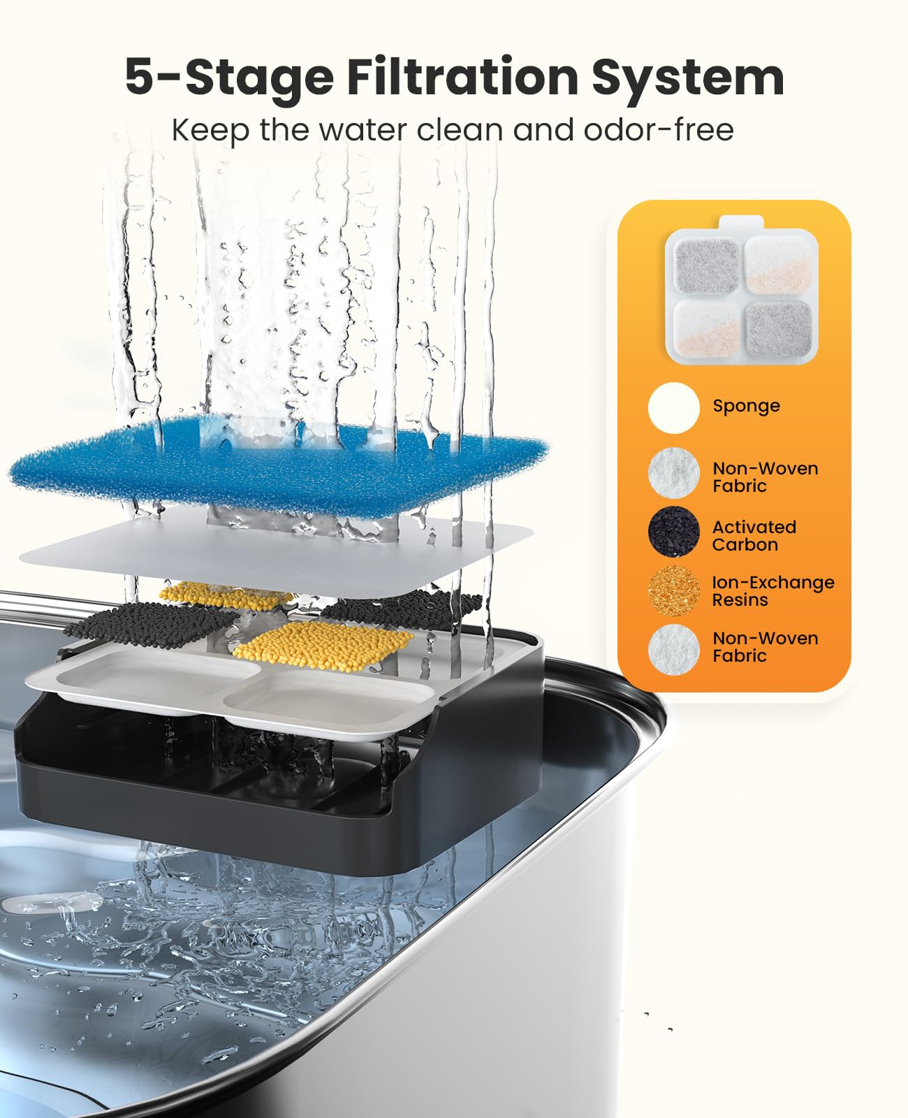 oneisall esponjas prefiltrado, atrapan basura y pelo para agua más clara.