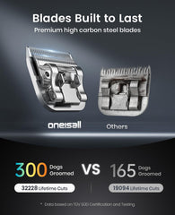 oneisall low-noise motor clipper operates quietly for calmer grooming