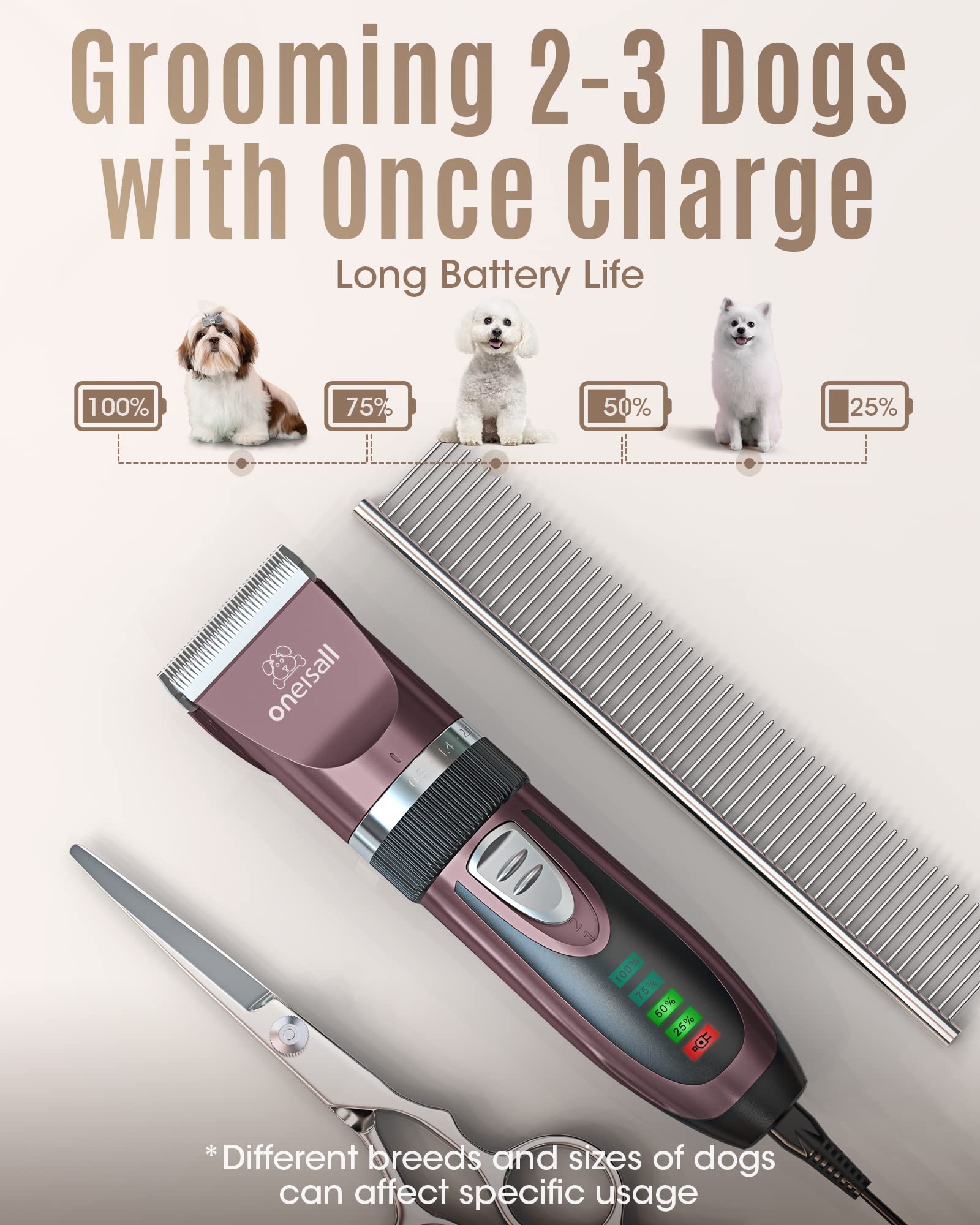 Oneisall Rechargeable Dog Clipper offering long battery life for extended grooming sessions.