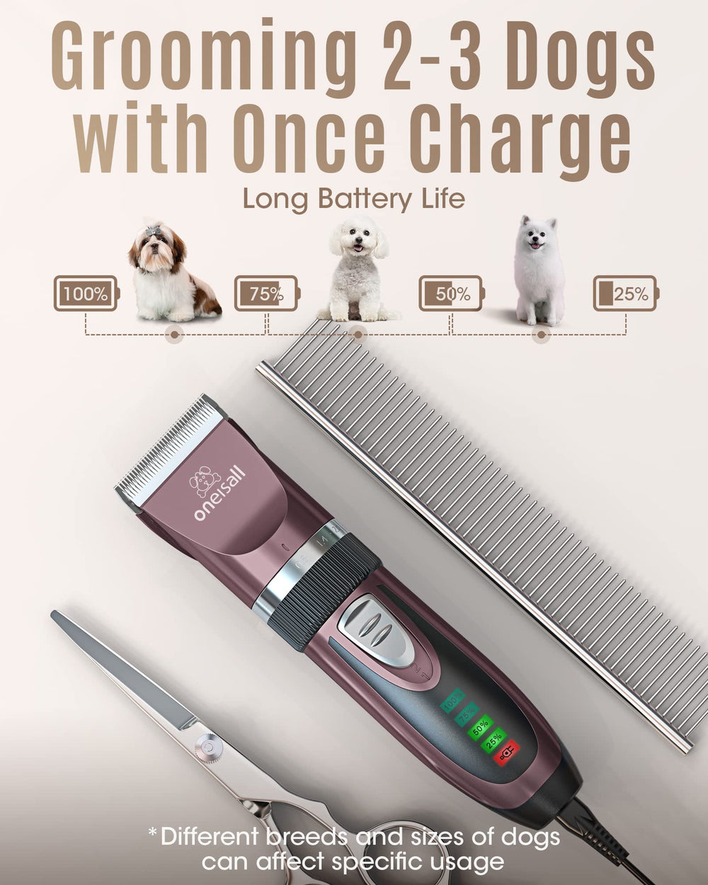 Oneisall Rechargeable Dog Clipper offering long battery life for extended grooming sessions.