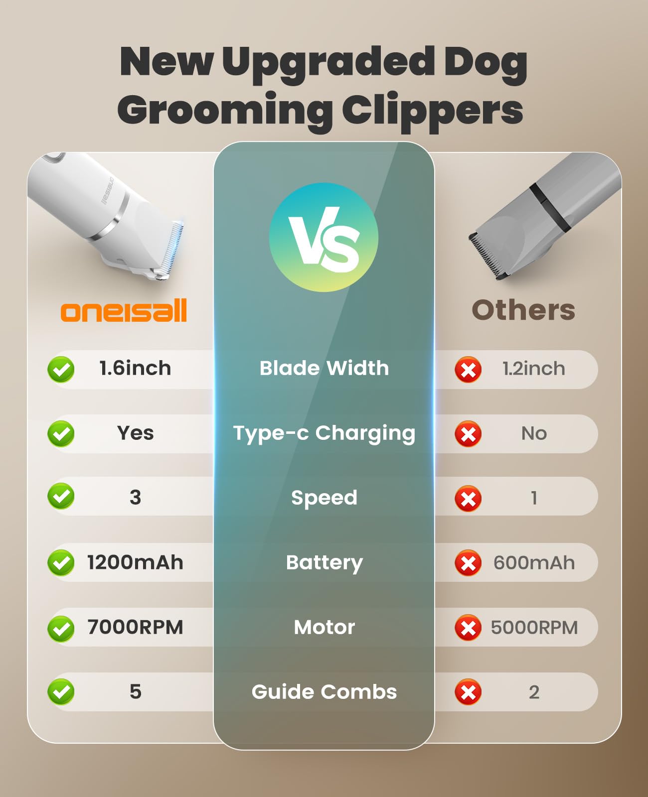 oneisall three-speed settings adapt to coats and sensitivities