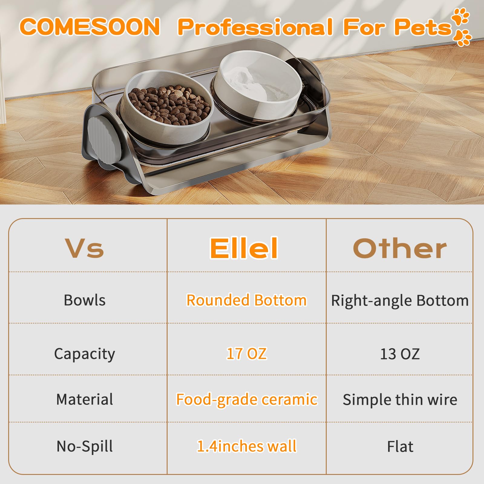 Oneluck slip-resistant edges keep bowls steady on slick floors