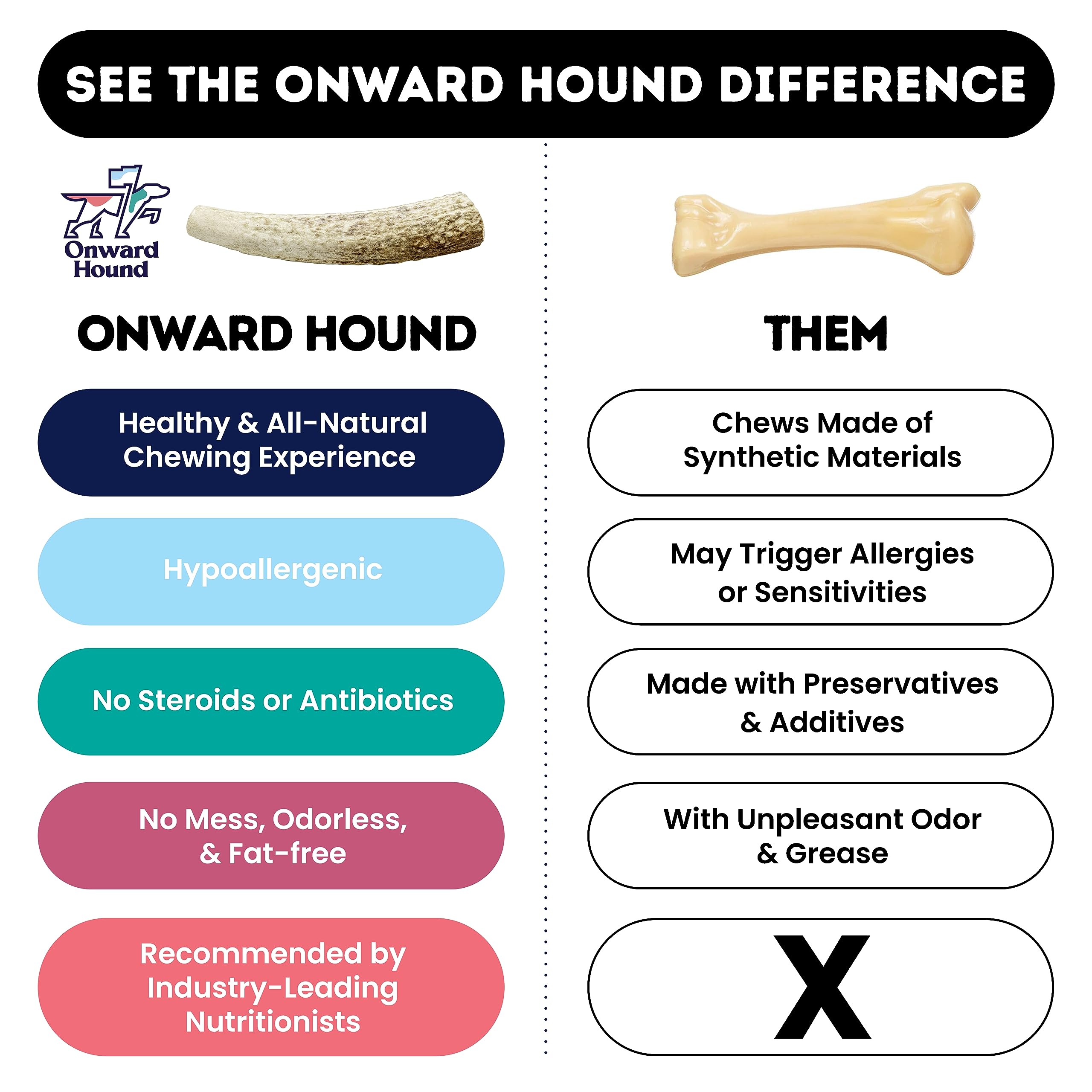 Onward Hound Elk Antler Texture Close-Up – natural chewing action supports dental health