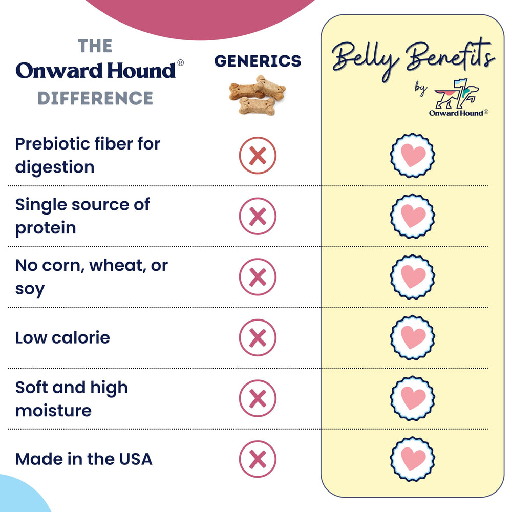 Onward Hound training treats corn-free soy-free ingredients image appeals to sensitive stomachs