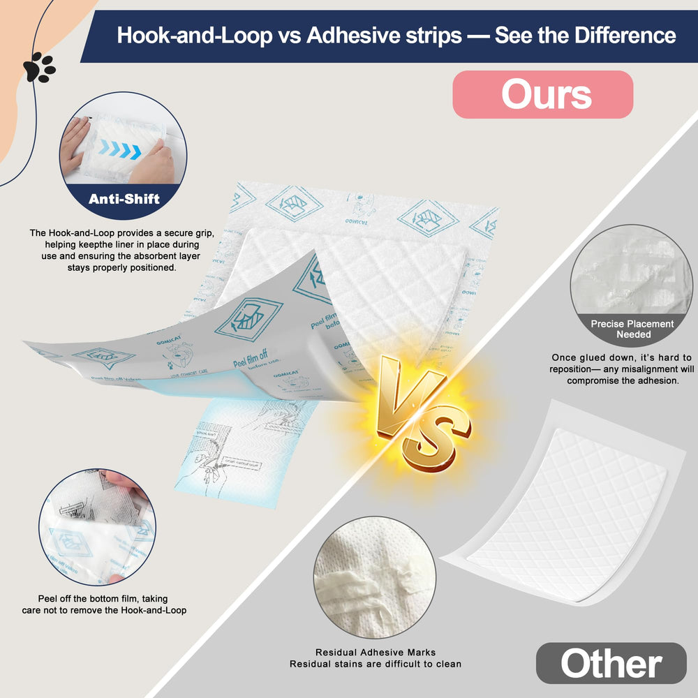 Oomicat dog diaper liners absorbent core illustration demonstrating rapid urine lock-in
