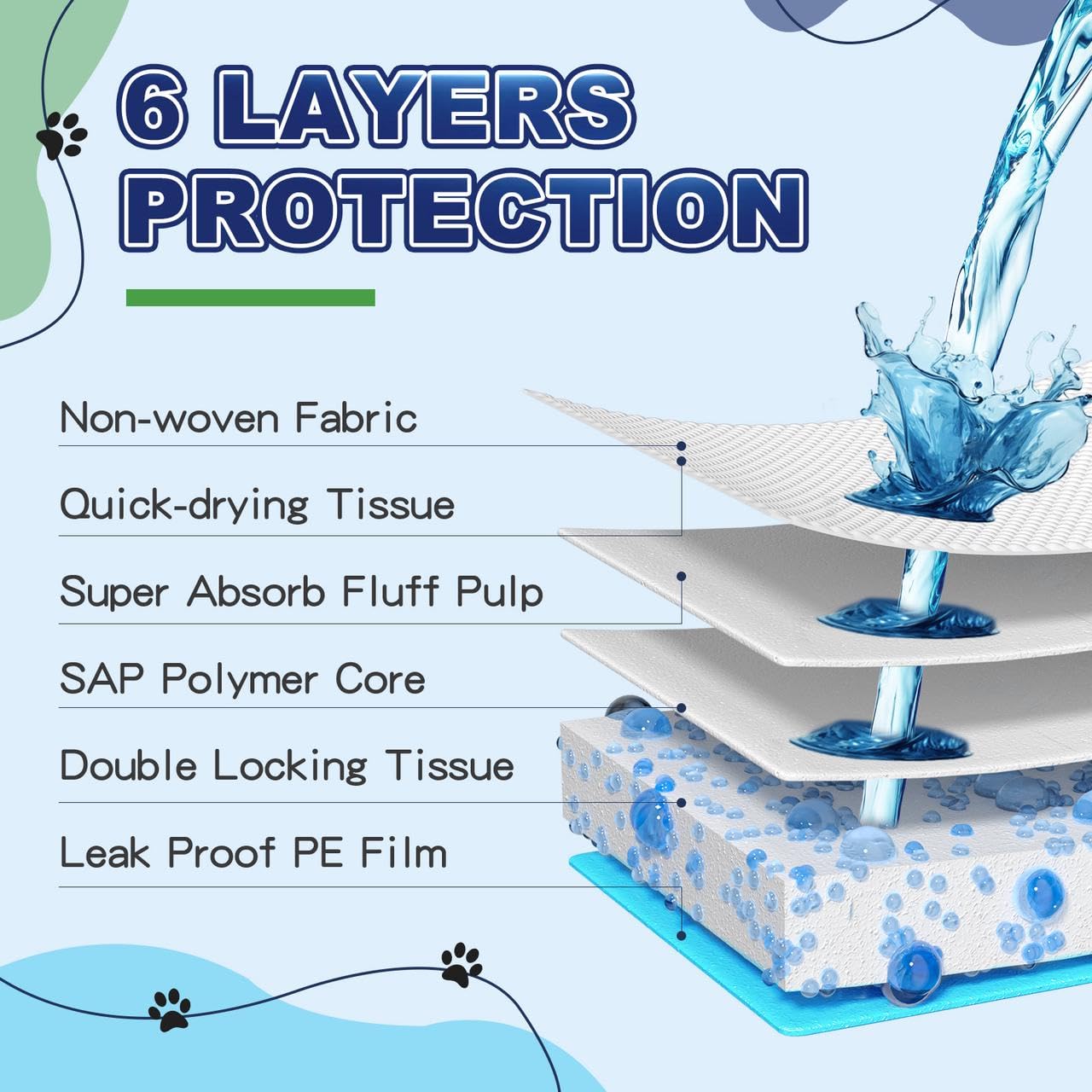 Oomicat Puppy Pads XL dry surface keeps bedding and floors clean.