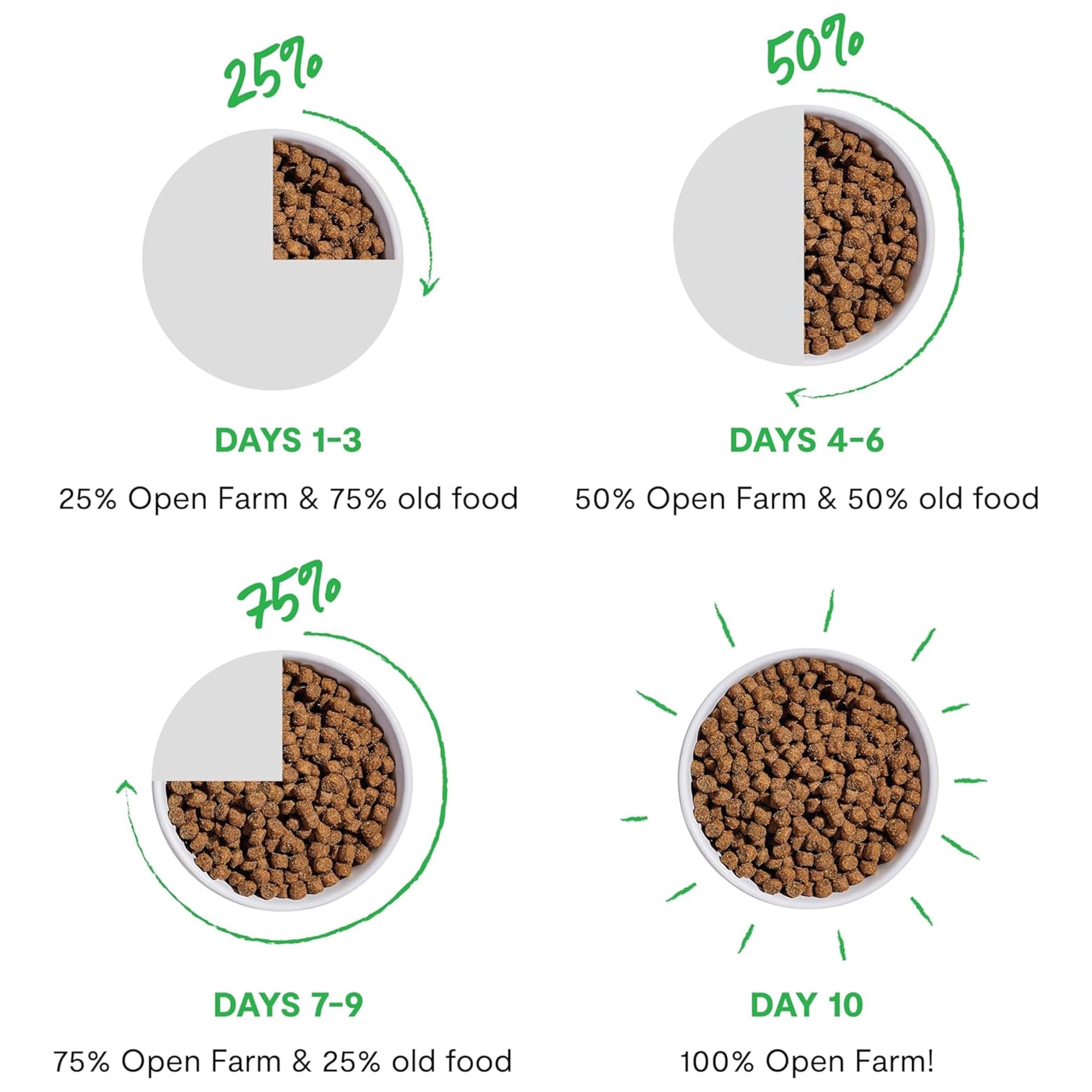 Open Farm complete-ancestral-meal serving idea – simple daily feeding routine.