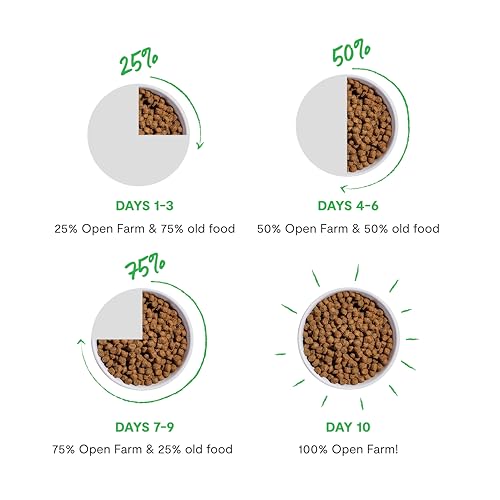 Open Farm bone broth-infused dog food image highlighting rich flavor infusion