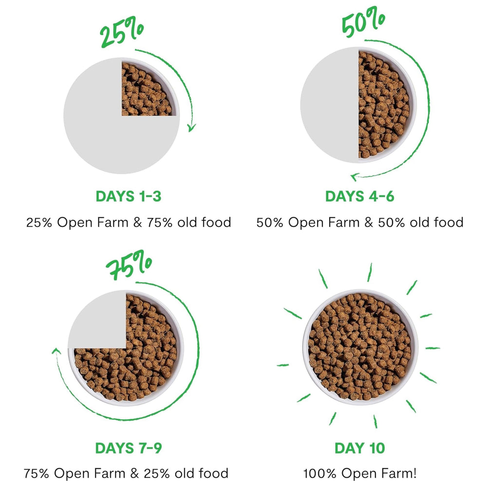 Open Farm RawMix bag with bone broth label showcases added savor and nourishment.