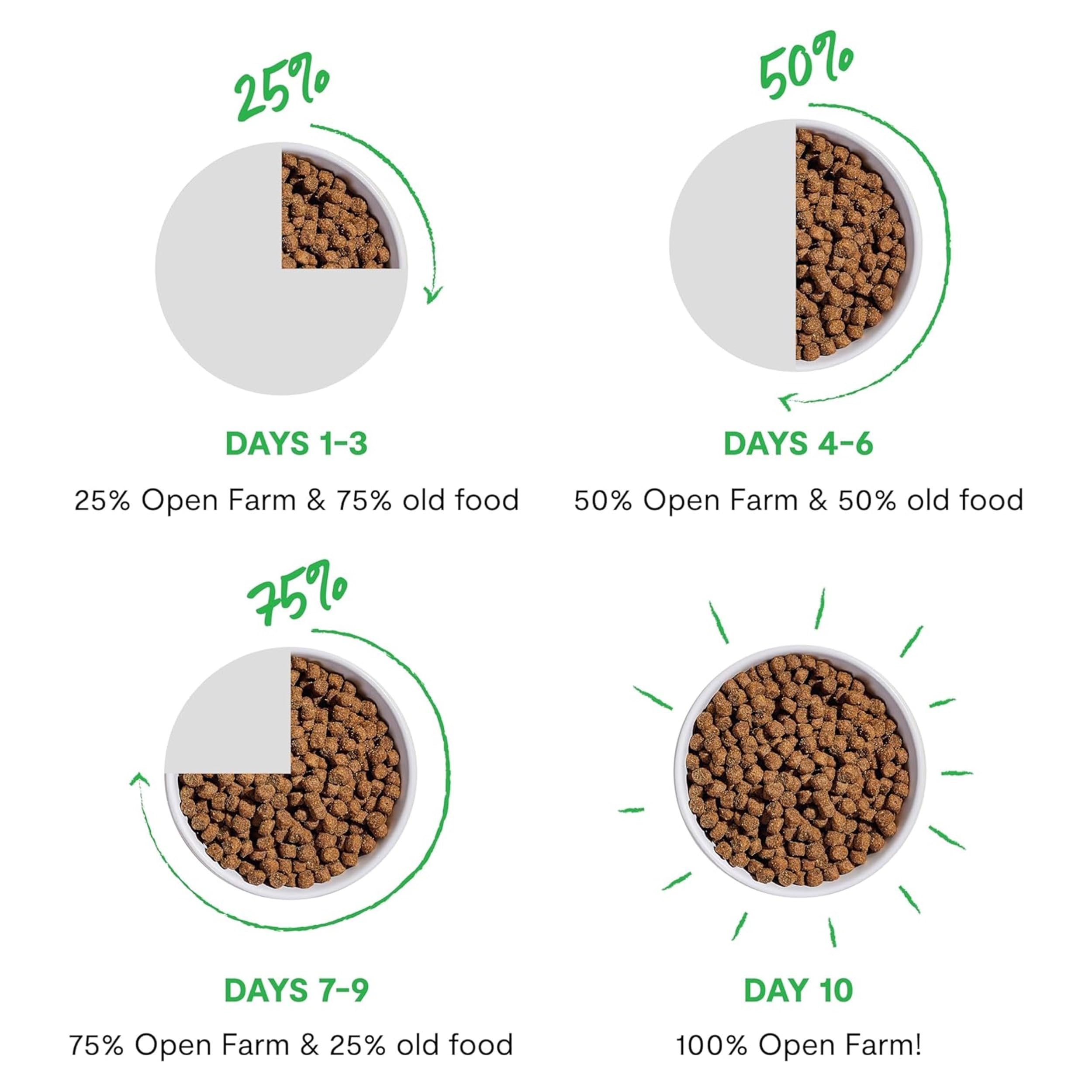 Open Farm sustainability label closeup demonstrates ethical sourcing and farm partnerships.