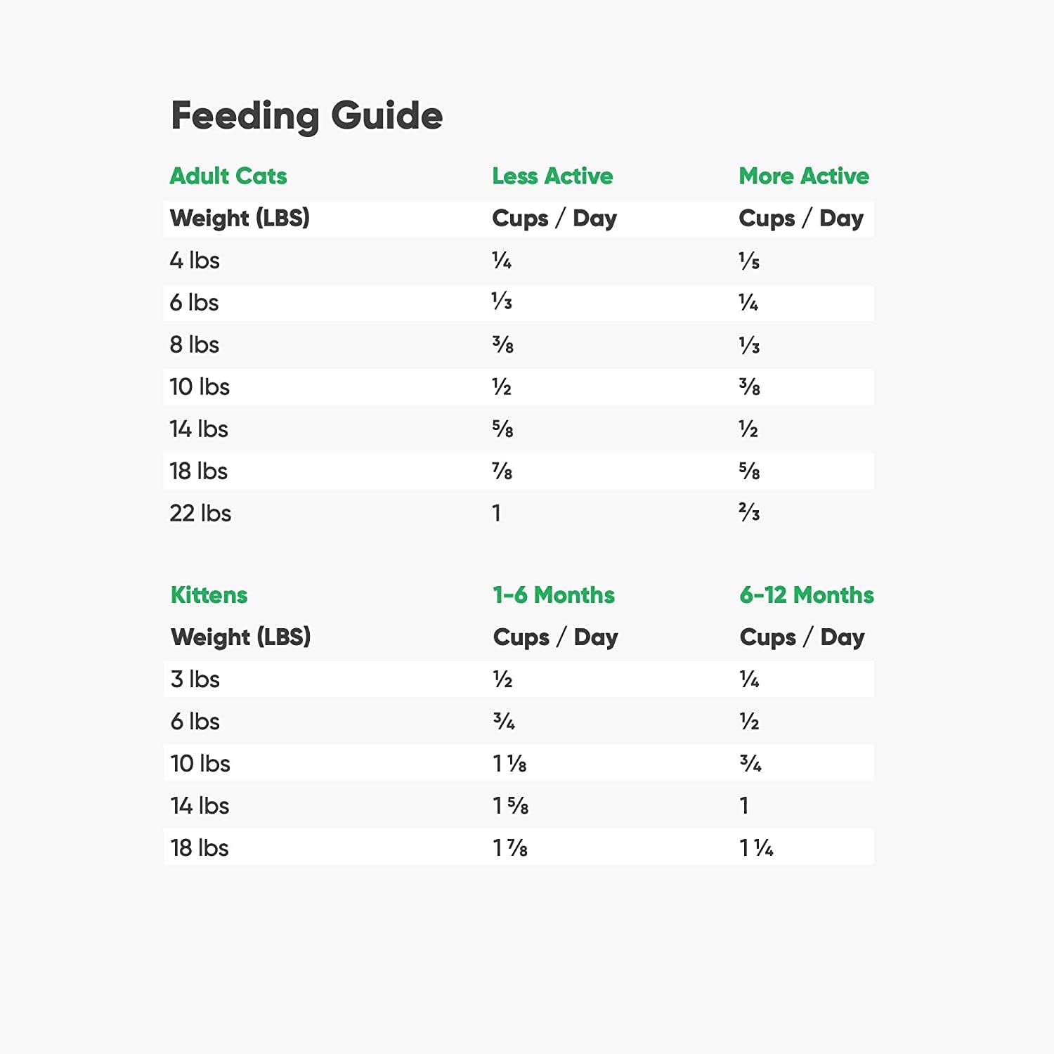 Open Farm bag shows lot number for ingredient traceability and transparency.