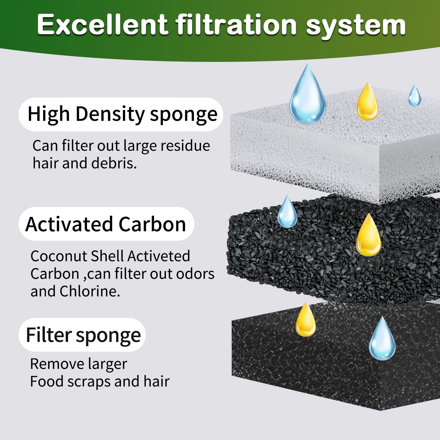 Opeth 6-pack cat fountain filters offering convenient upkeep and consistent filtration.