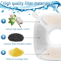 OPISICEN triple-filtration filters with activated carbon and ion exchange purify water.