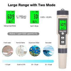 ORAPXI tester shows ppt/ppm range for precise measurements