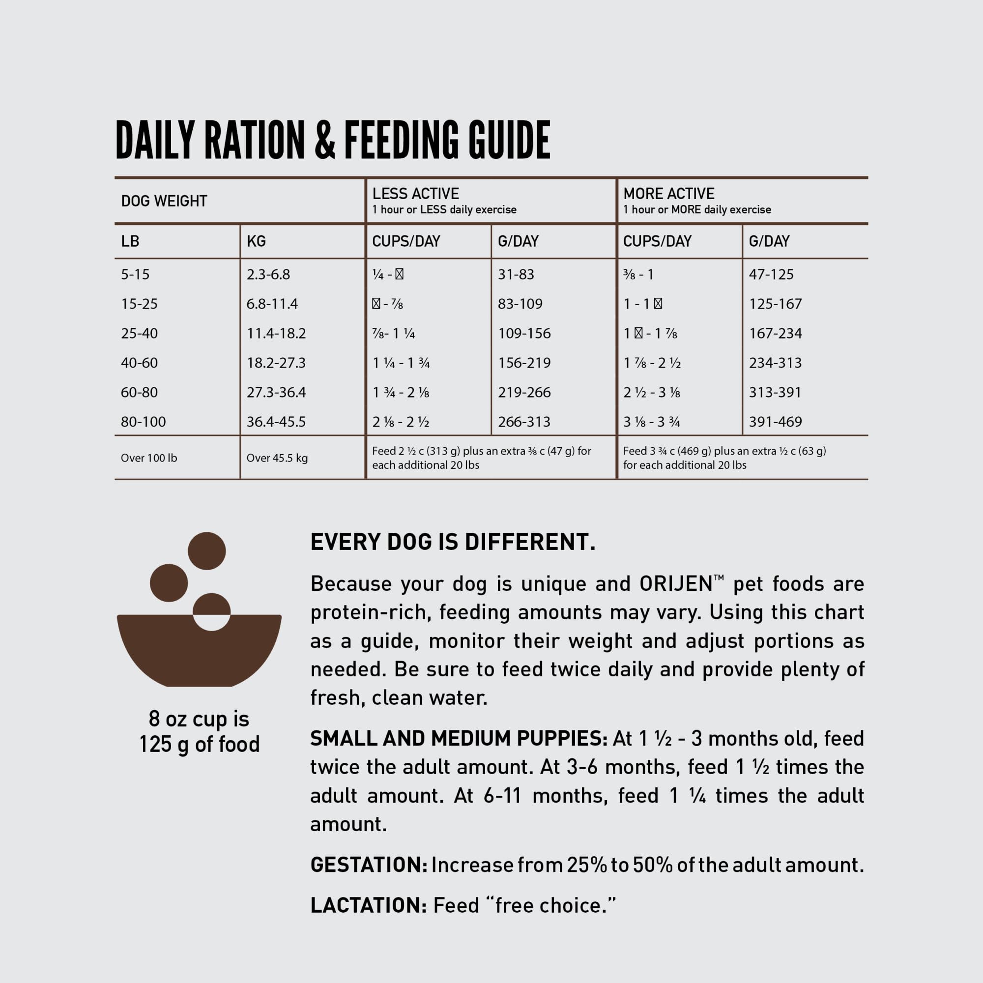 Orijen Amazing Grains WholePrey ingredients emphasize natural animal parts.