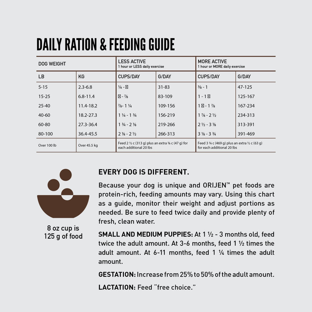 Orijen Amazing Grains WholePrey ingredients emphasize natural animal parts.