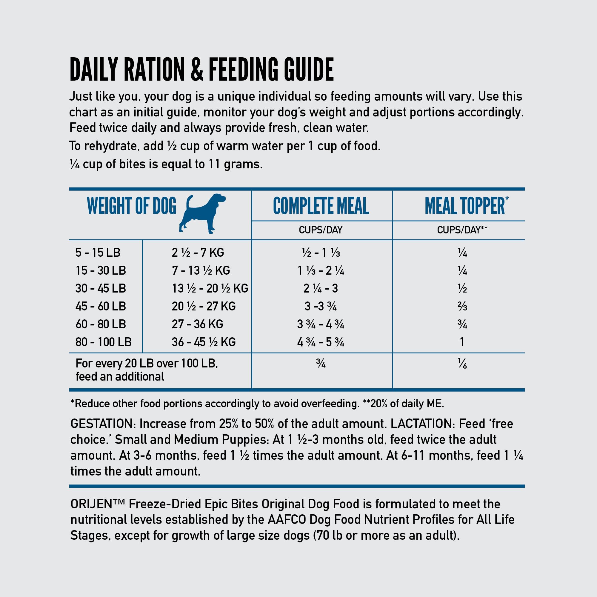 ORIJEN Epic Bites topper with kibble showcases easy feeding versatility.
